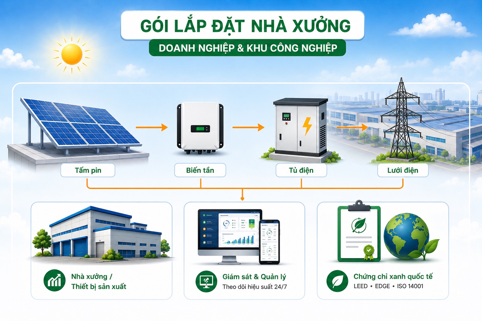 Những yếu tố ảnh hưởng đến sản lượng tấm pin